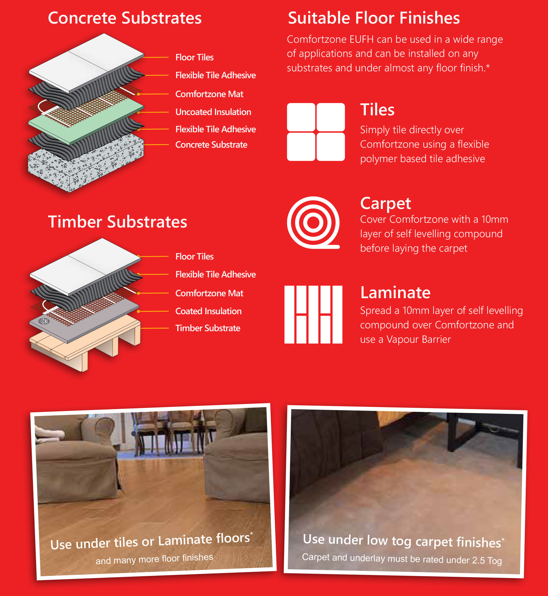 Bathrooms And Showers Direct Special Offers ComfortZone 118518